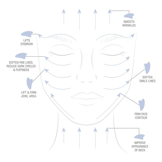 Gua Sha de Sodalite azul-product