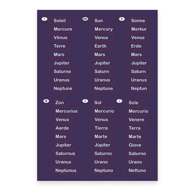 Magnetic Map of the Solar System-product