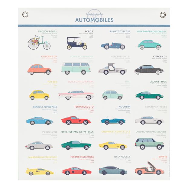 70x80 cm Automobile Print-product