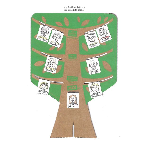 Family Tree Activity Kit-product
