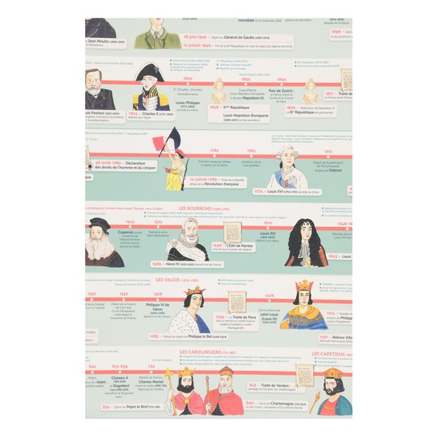 History of France Learning Board 70x100cm -product