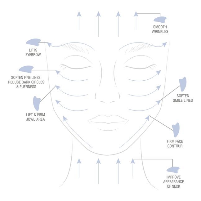 Gua Sha in sodalite blu