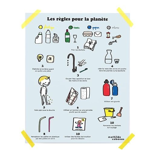 Affiche "Les règles pour la planète"- Image produit n°0
