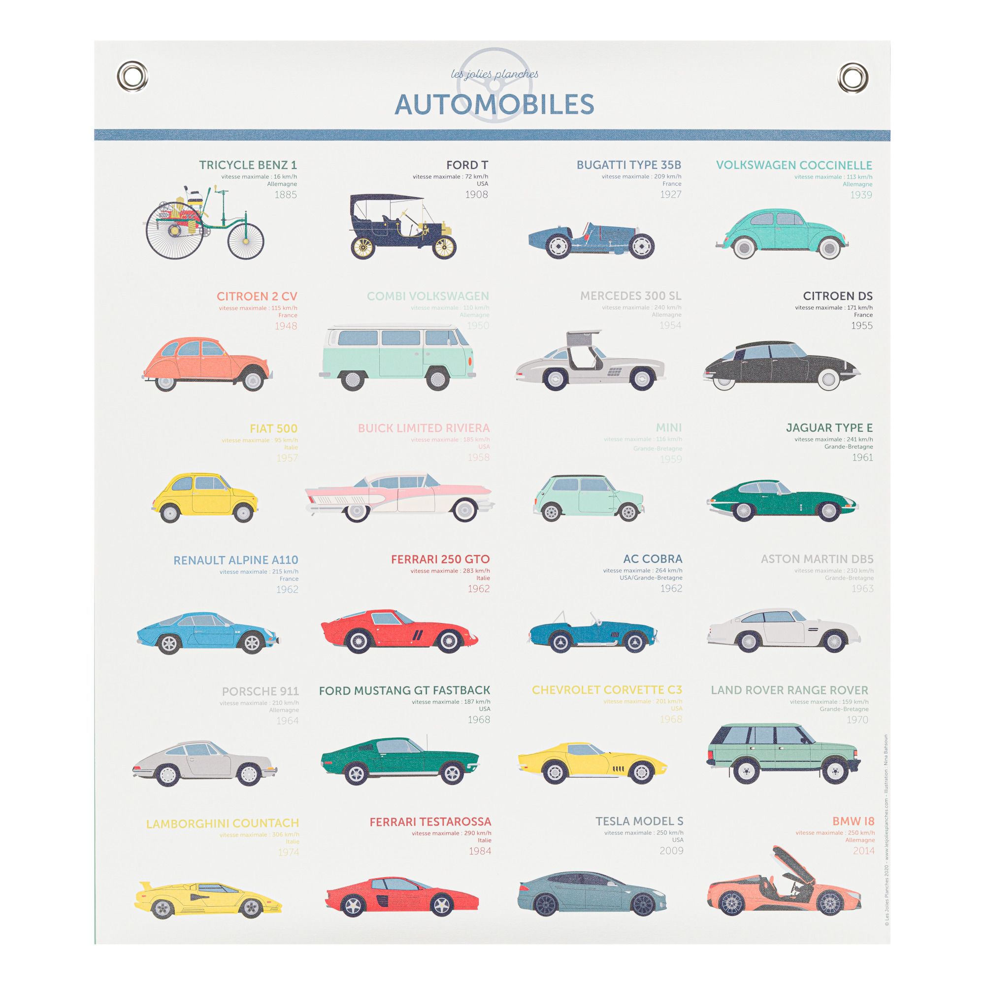Les Jolies Planches - Planche Automobiles 70x80 cm - Multicolore