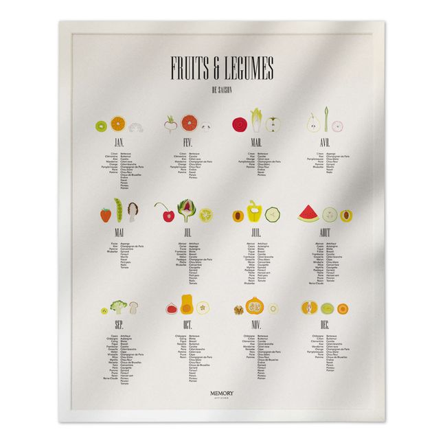 Calendar of Seasonal Fruit and Vegetables Poster