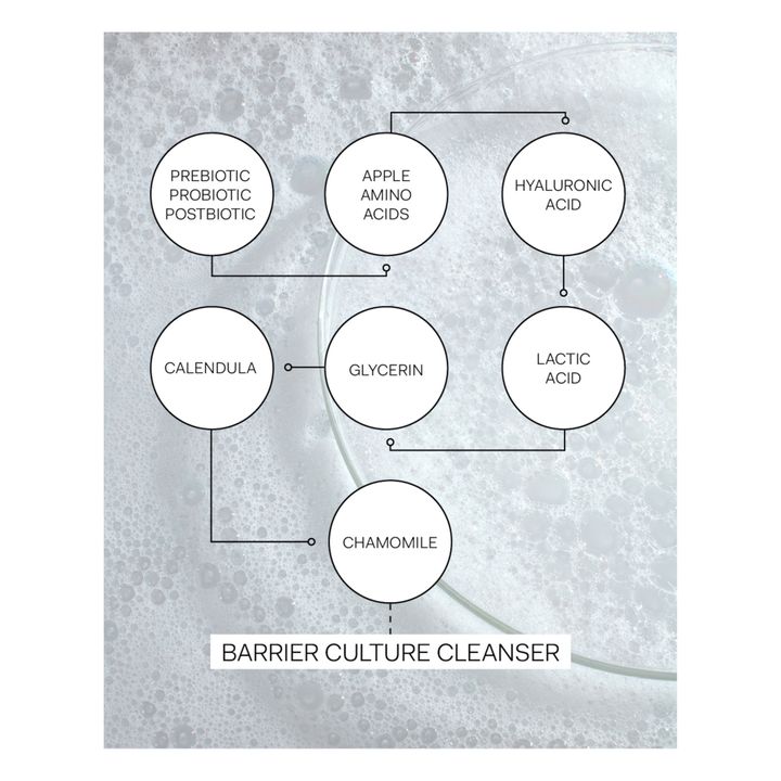 Gel detergente viso Barrier Culture - 120ml- Immagine del prodotto n°4