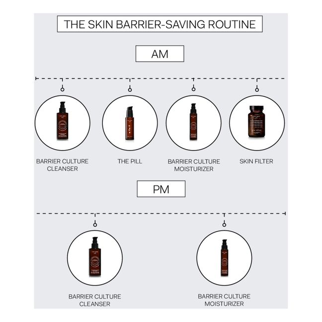 Barrier Culture Moisturiser - 50ml