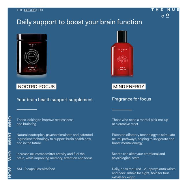 Mind Energy Perfume - 10ml