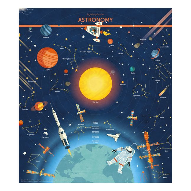 Astronomy Poster, English - 70 x 80 cm 
