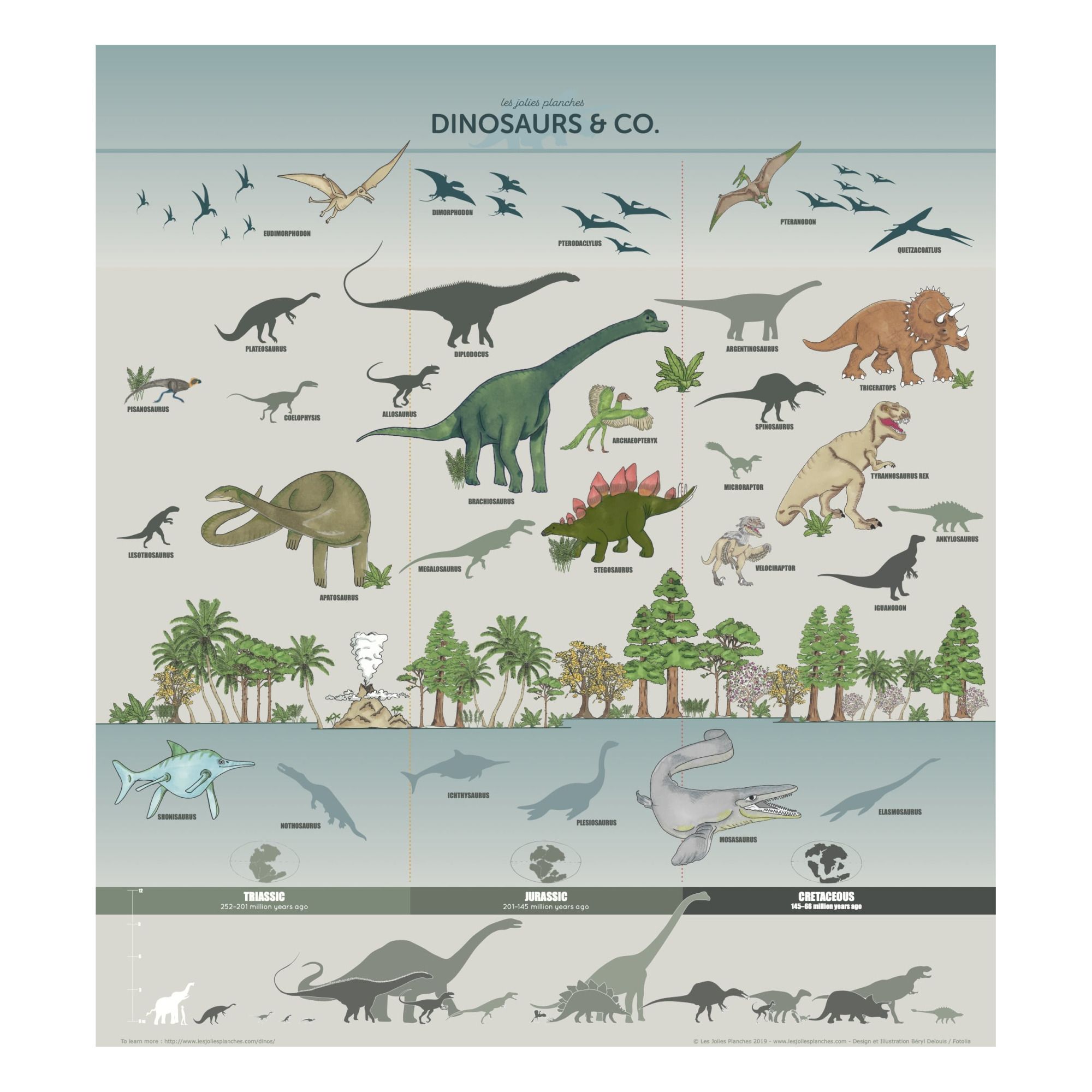 Póster Dinosaurios y Cía 70 x 80 cm -  Inglés- Imagen del producto n°0