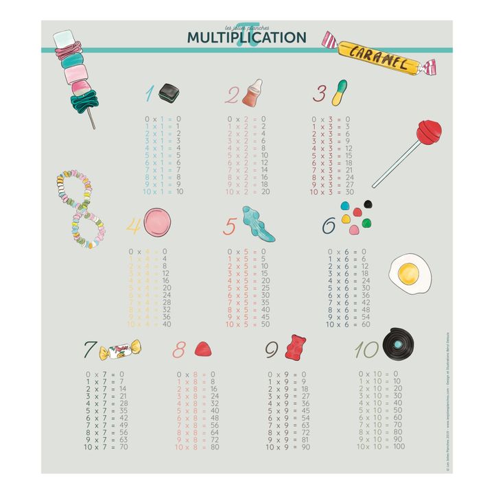 Multiplication and French Verb Posters - Set of 2- Imagen del producto n°1