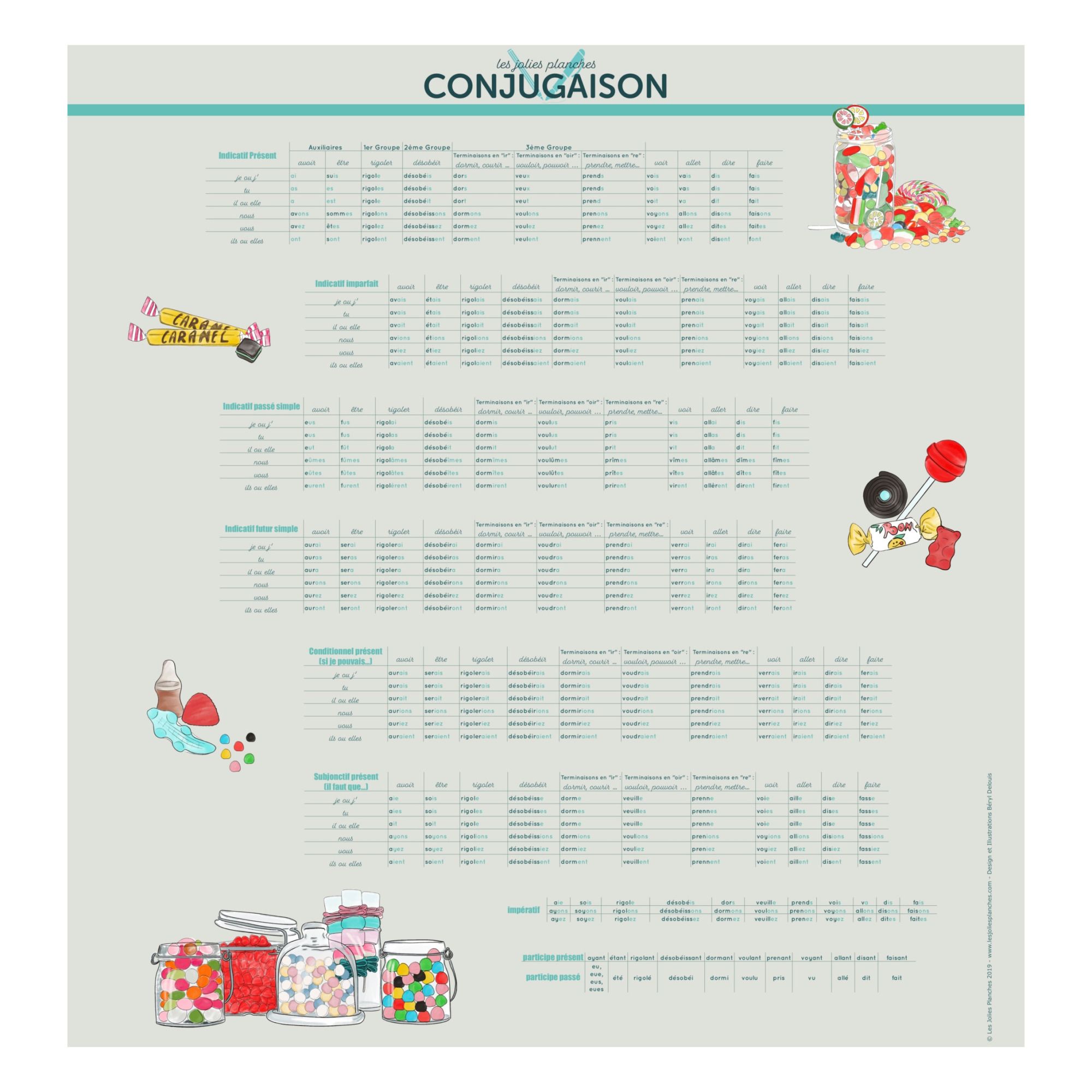 Multiplication And French Verb Posters Set Of 2 Les Jolies Planches Design Children