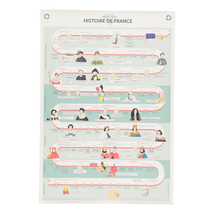 Plano Historia de Francia 70x100 cm- Imagen del producto n°0