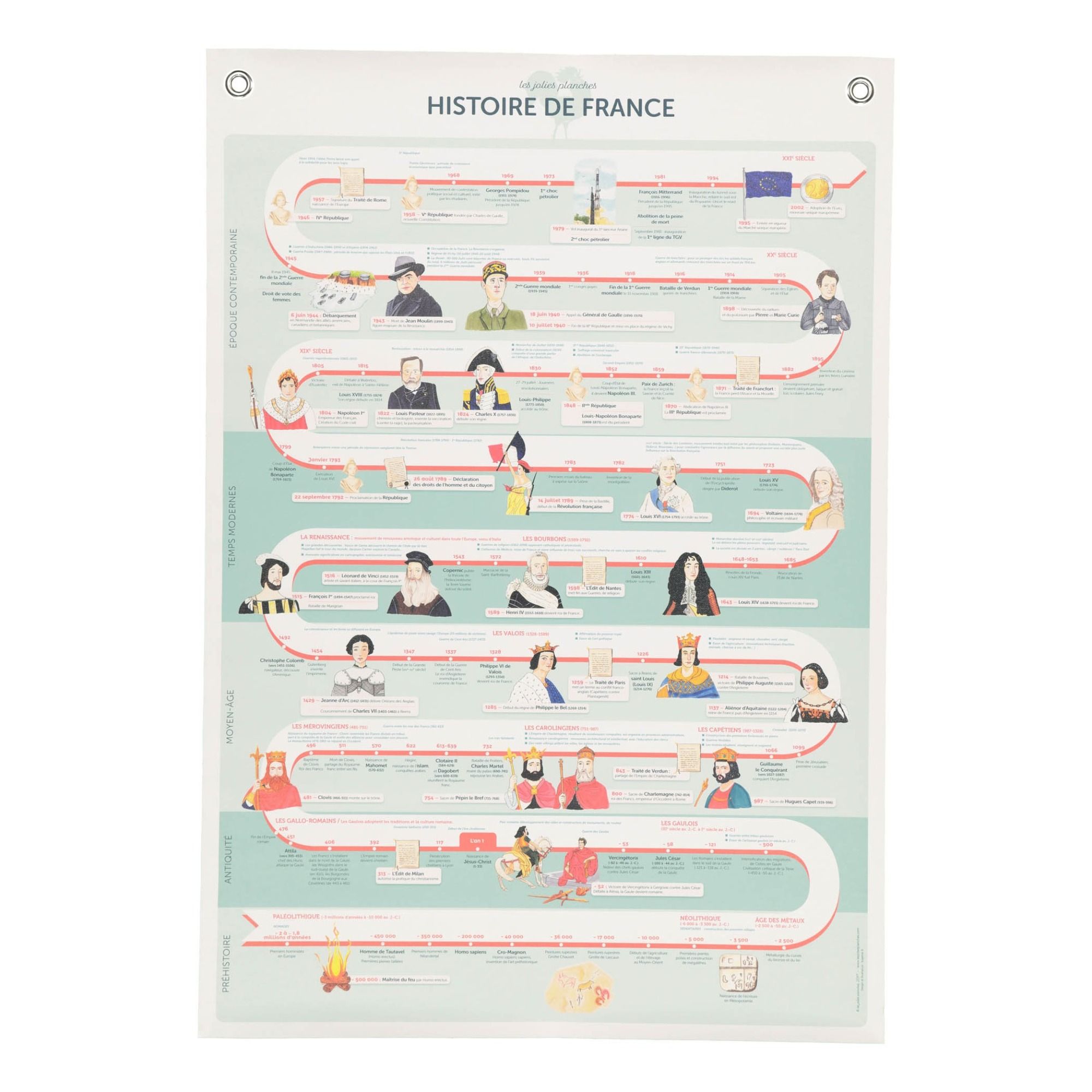 Les Jolies Planches - Planche Histoire de France 70x100 cm - Multicolore