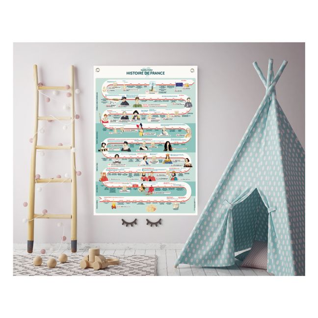 History of France Learning Board 70x100cm 
