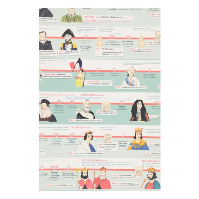 History of France Learning Board 70x100cm 